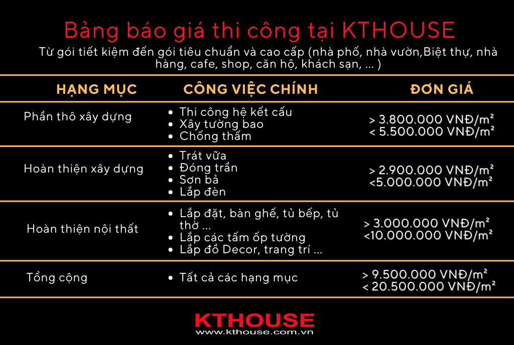 Bảng báo giá xây dựng tại KTHOUSE